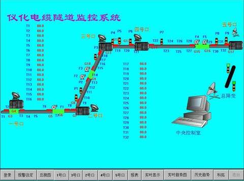 電纜隧道計算機監(jiān)控和自動防火系統
